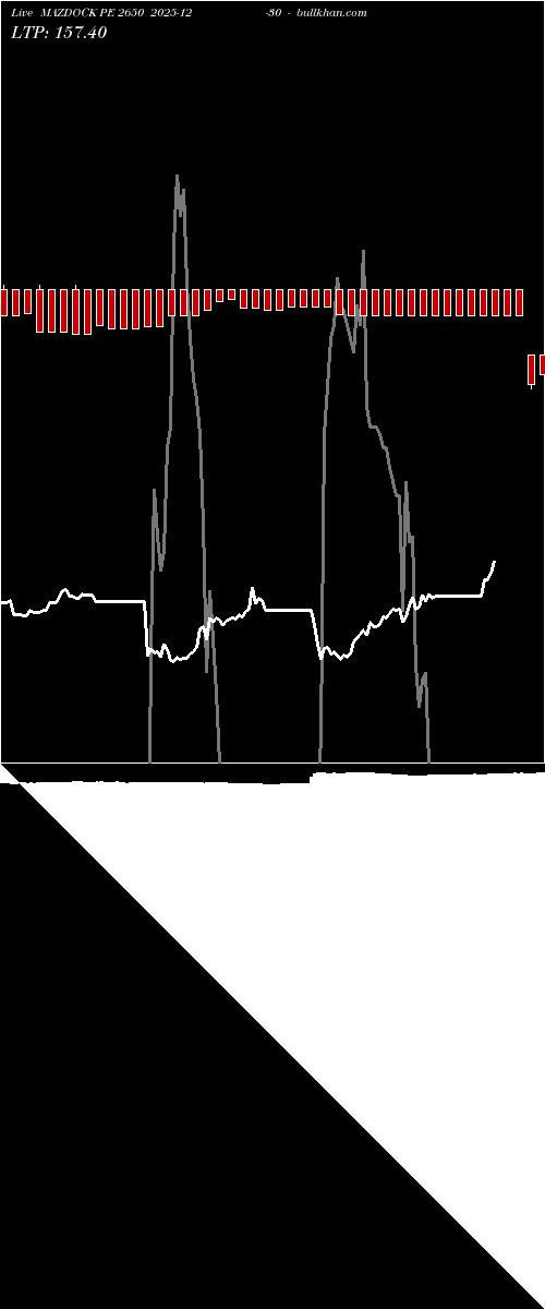  option chart MAZDOCK PE 2650 2025-12-30 