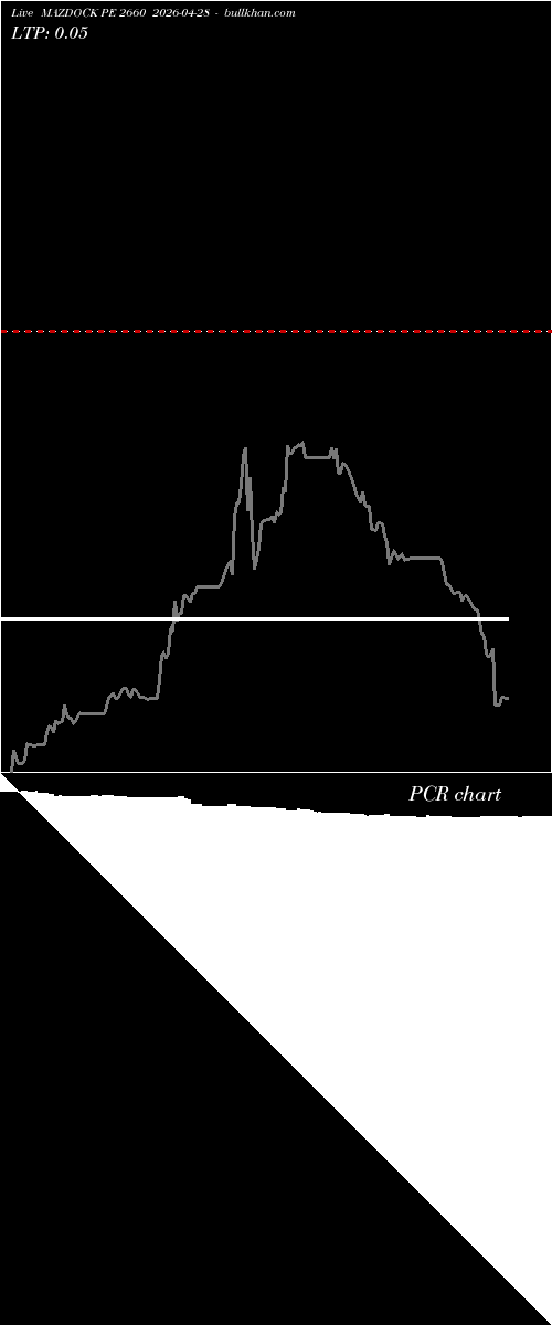  option chart MAZDOCK PE 2660 2026-04-28 