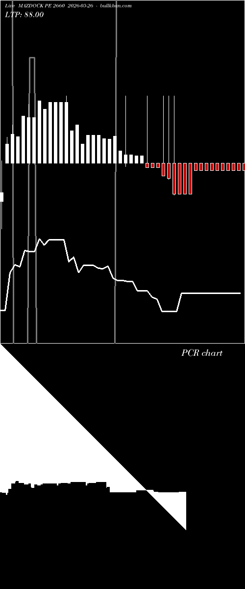  option chart MAZDOCK PE 2660 2026-05-26 