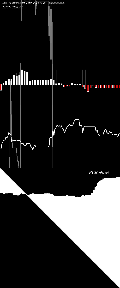  option chart MAZDOCK PE 2680 2026-05-26 