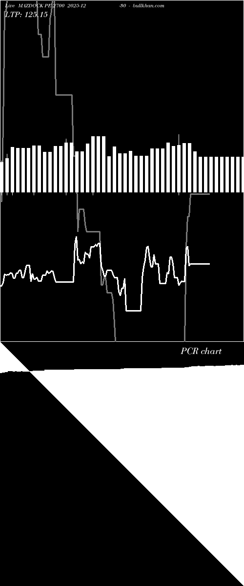  option chart MAZDOCK PE 2700 2025-12-30 