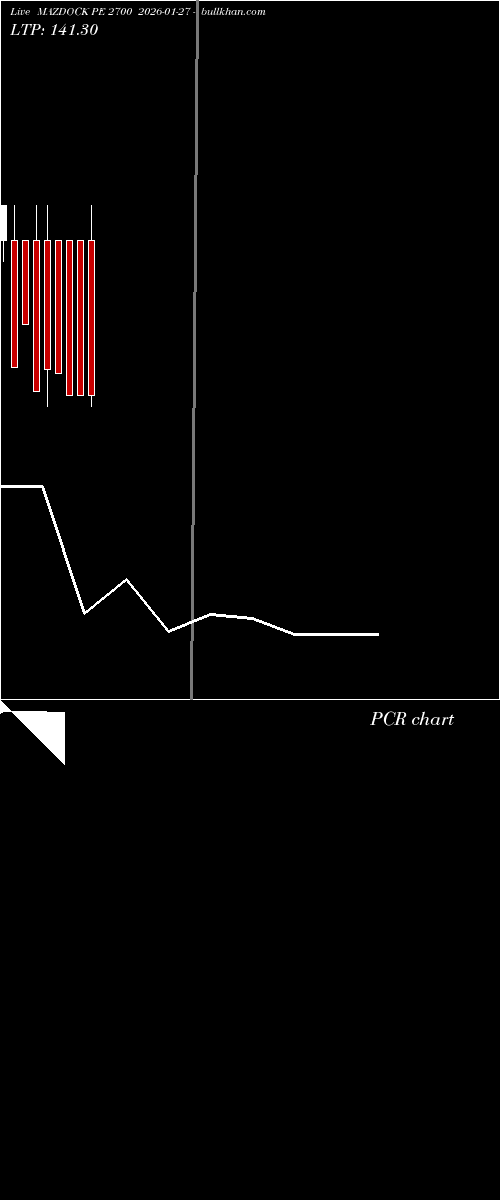  option chart MAZDOCK PE 2700 2026-01-27 