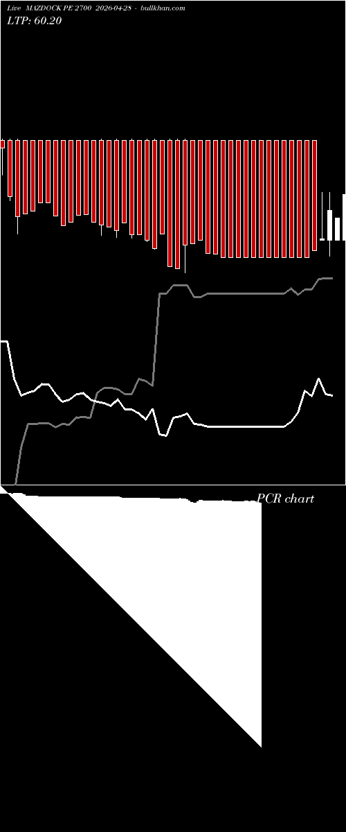  option chart MAZDOCK PE 2700 2026-04-28 