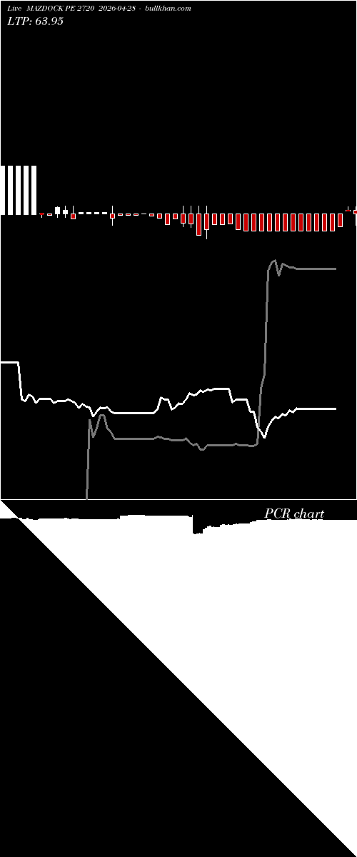  option chart MAZDOCK PE 2720 2026-04-28 