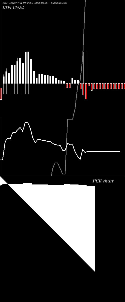  option chart MAZDOCK PE 2760 2026-05-26 