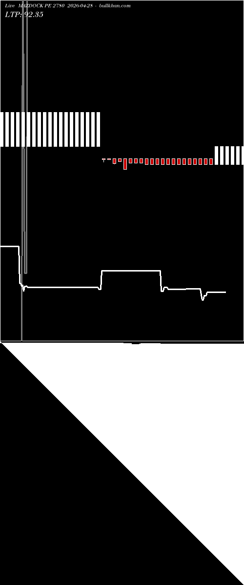  option chart MAZDOCK PE 2780 2026-04-28 