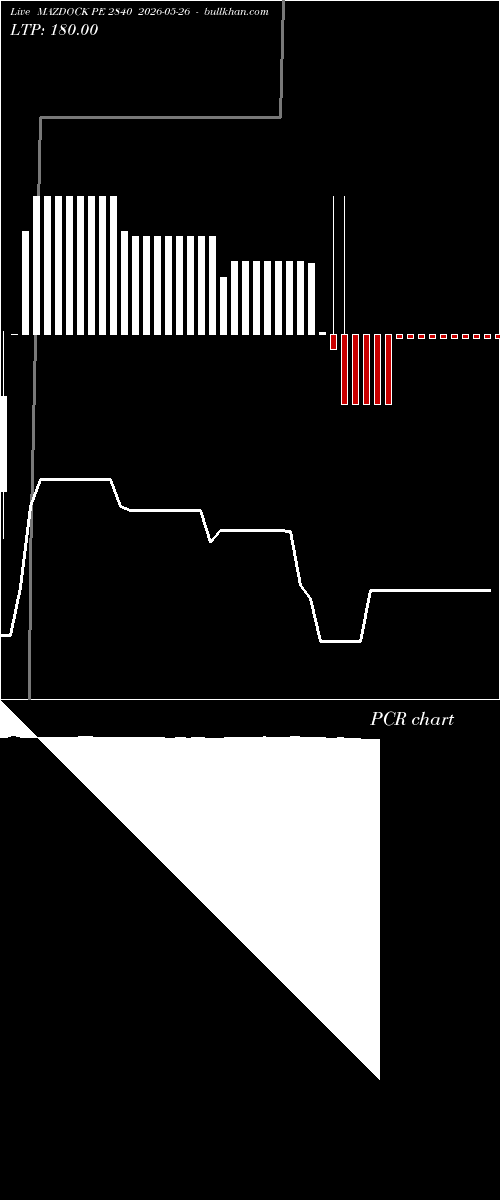  option chart MAZDOCK PE 2840 2026-05-26 