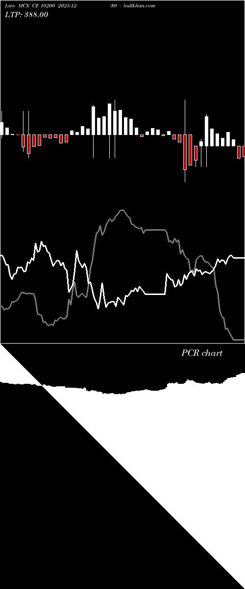  option chart MCX CE 10200 2025-12-30 