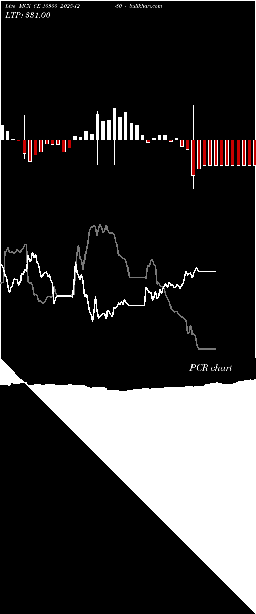  option chart MCX CE 10300 2025-12-30 