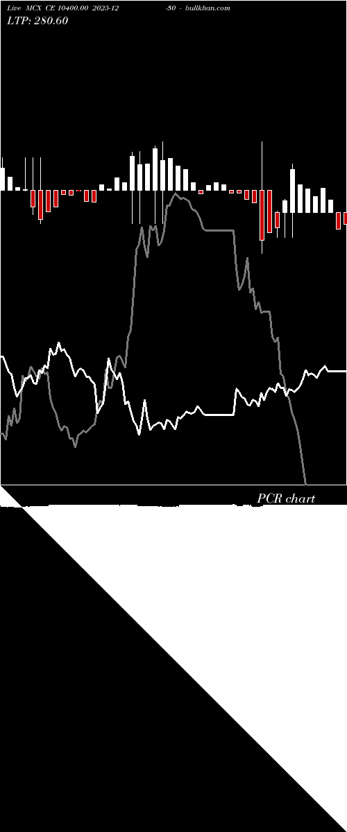  option chart MCX CE 10400.00 2025-12-30 