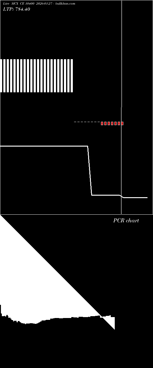  option chart MCX CE 10400 2026-01-27 