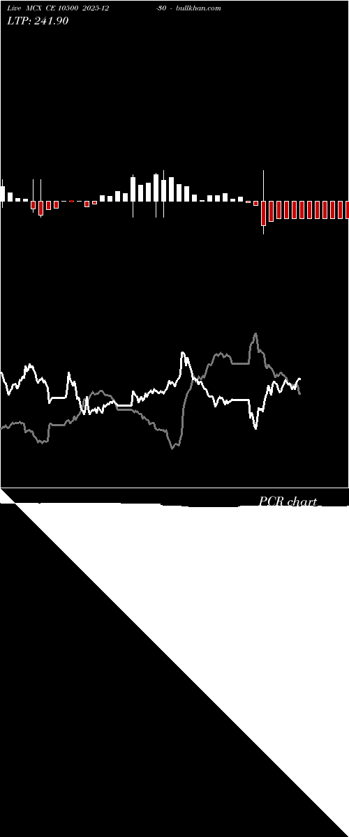  option chart MCX CE 10500 2025-12-30 