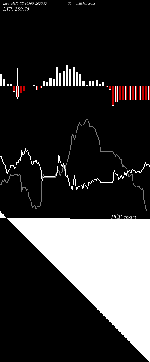  option chart MCX CE 10500 2025-12-30 