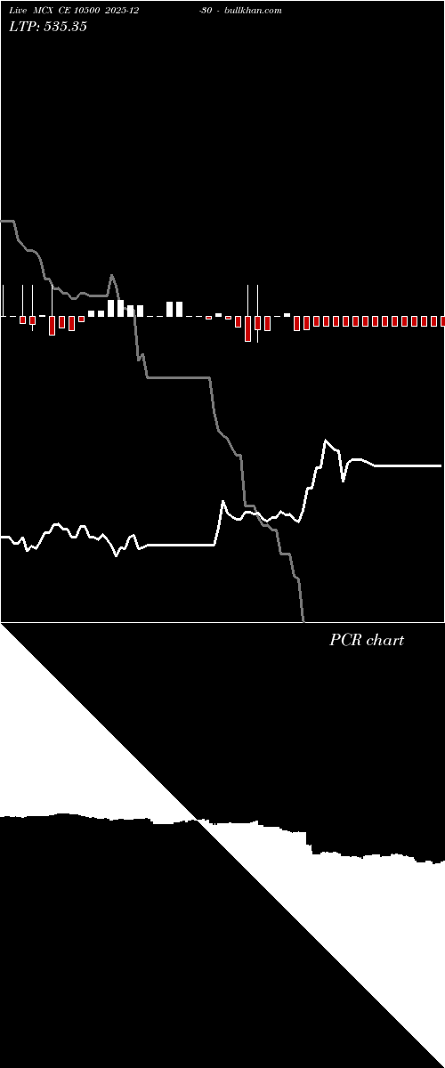  option chart MCX CE 10500 2025-12-30 