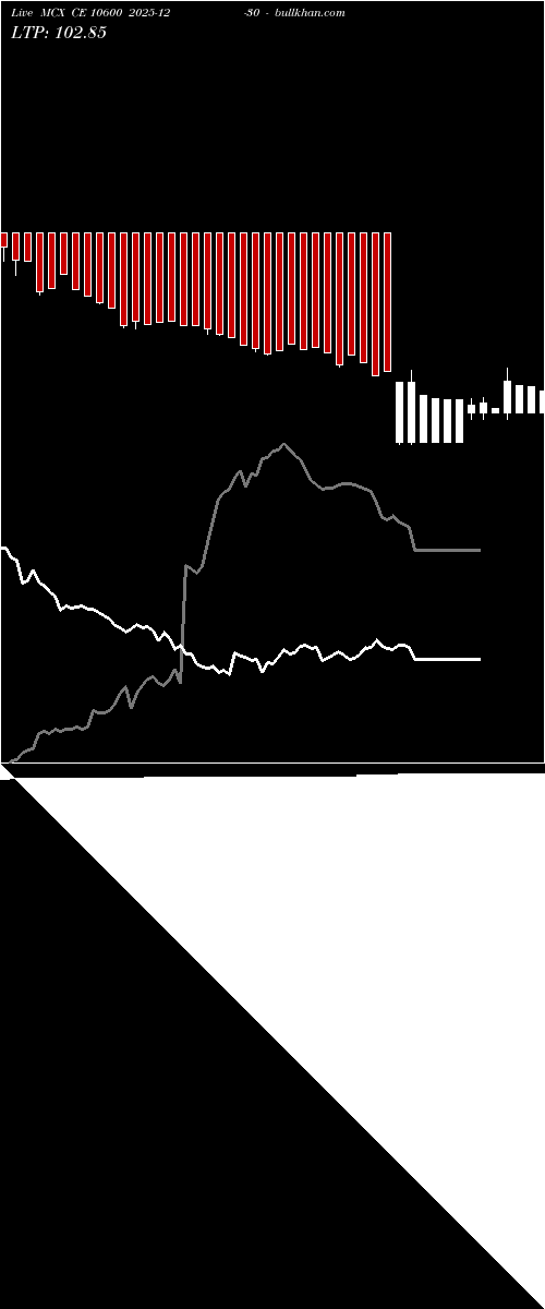  option chart MCX CE 10600 2025-12-30 