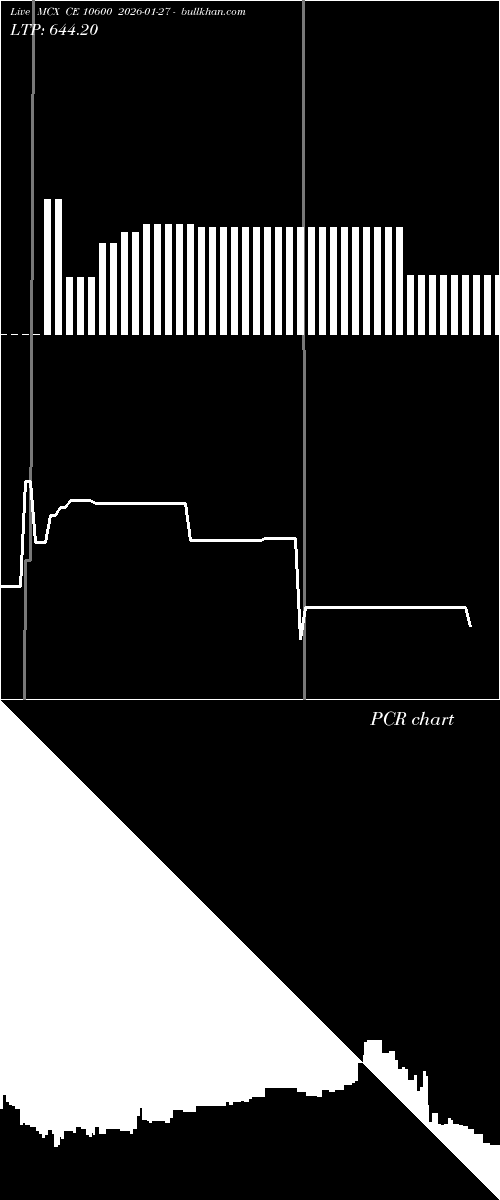  option chart MCX CE 10600 2026-01-27 