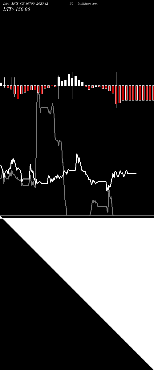  option chart MCX CE 10700 2025-12-30 