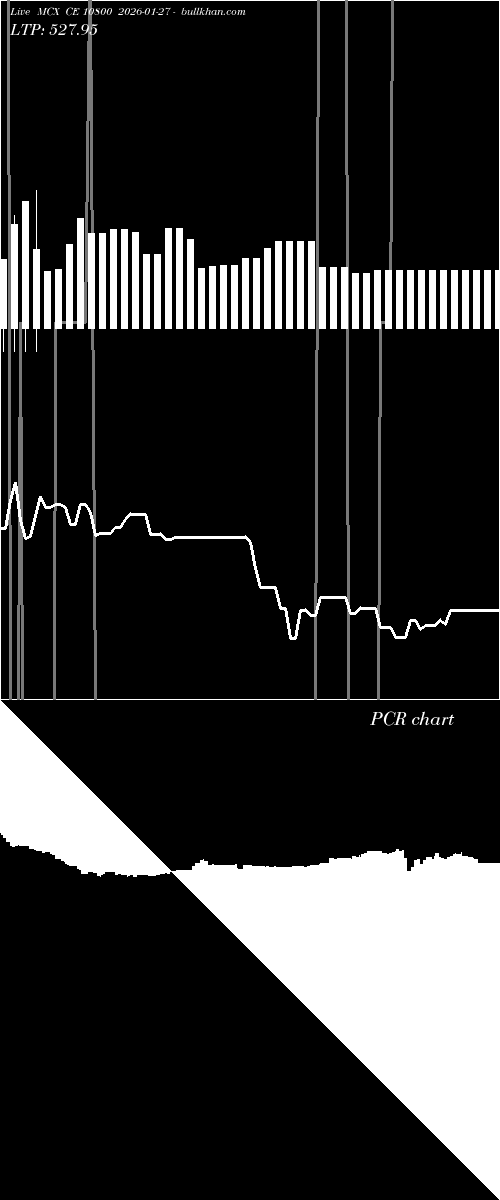 option chart MCX CE 10800 2026-01-27 