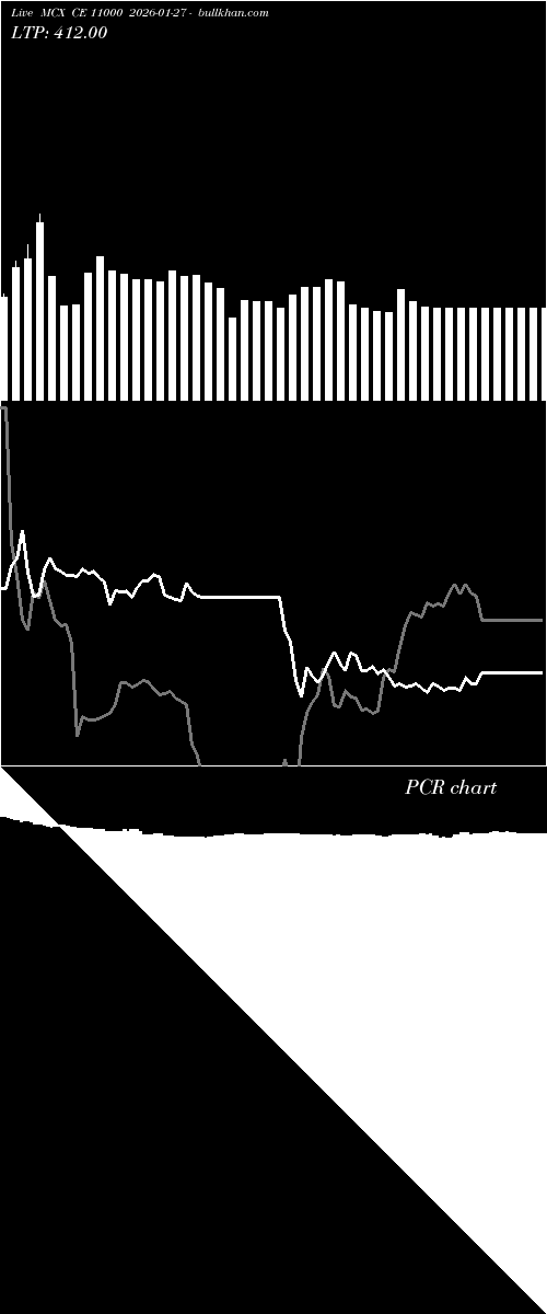  option chart MCX CE 11000 2026-01-27 