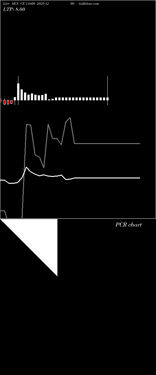  option chart MCX CE 11600 2025-12-30 