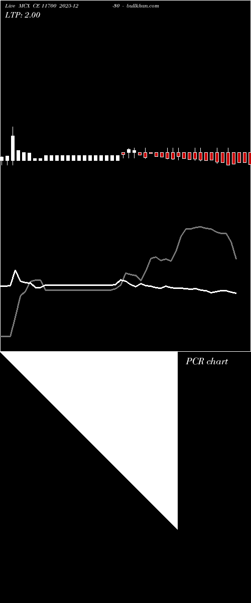  option chart MCX CE 11700 2025-12-30 