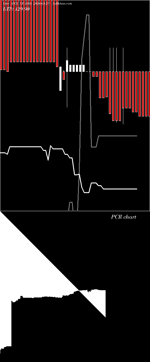  option chart MCX CE 2100 2026-01-27 