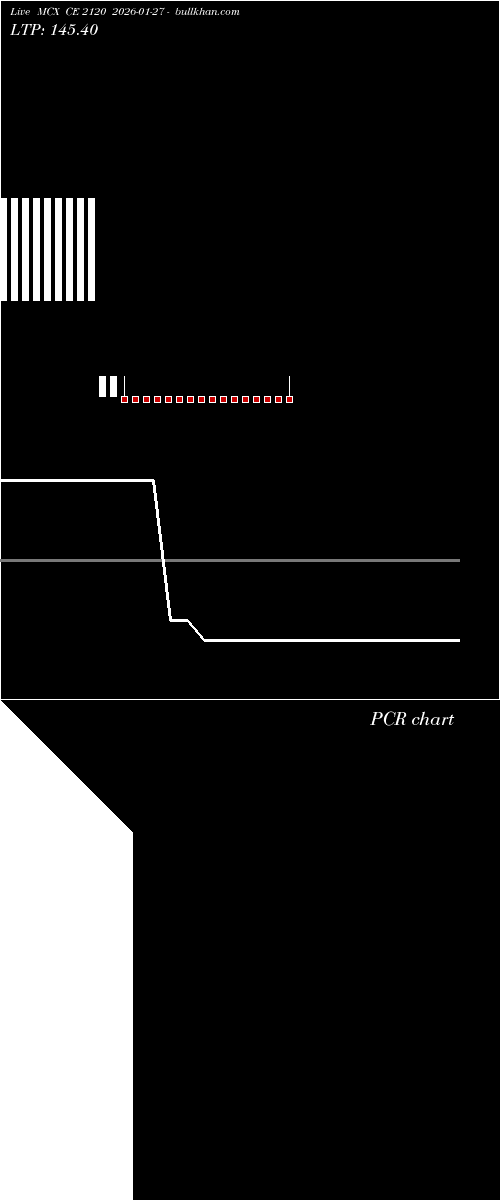  option chart MCX CE 2120 2026-01-27 