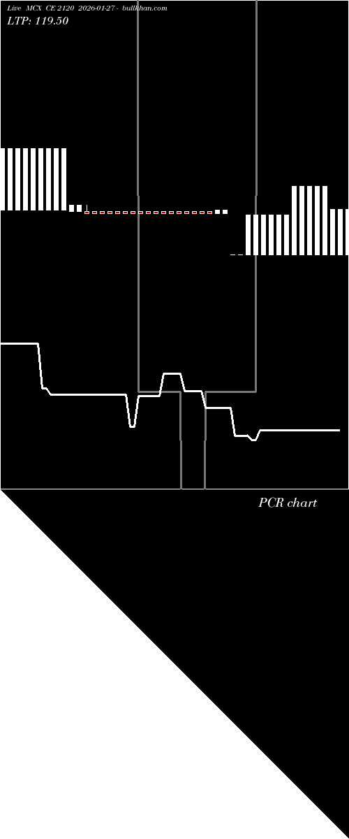  option chart MCX CE 2120 2026-01-27 