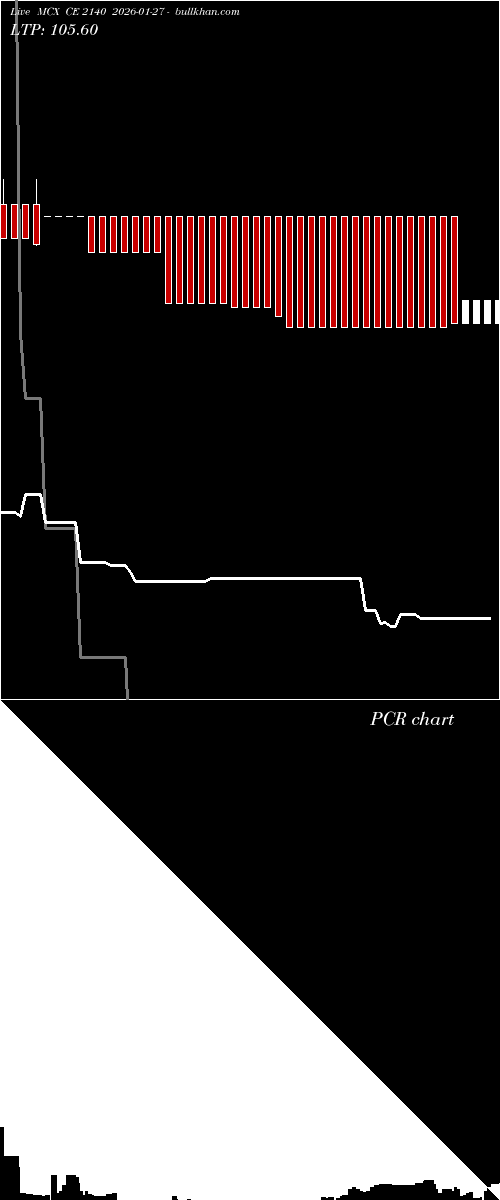  option chart MCX CE 2140 2026-01-27 