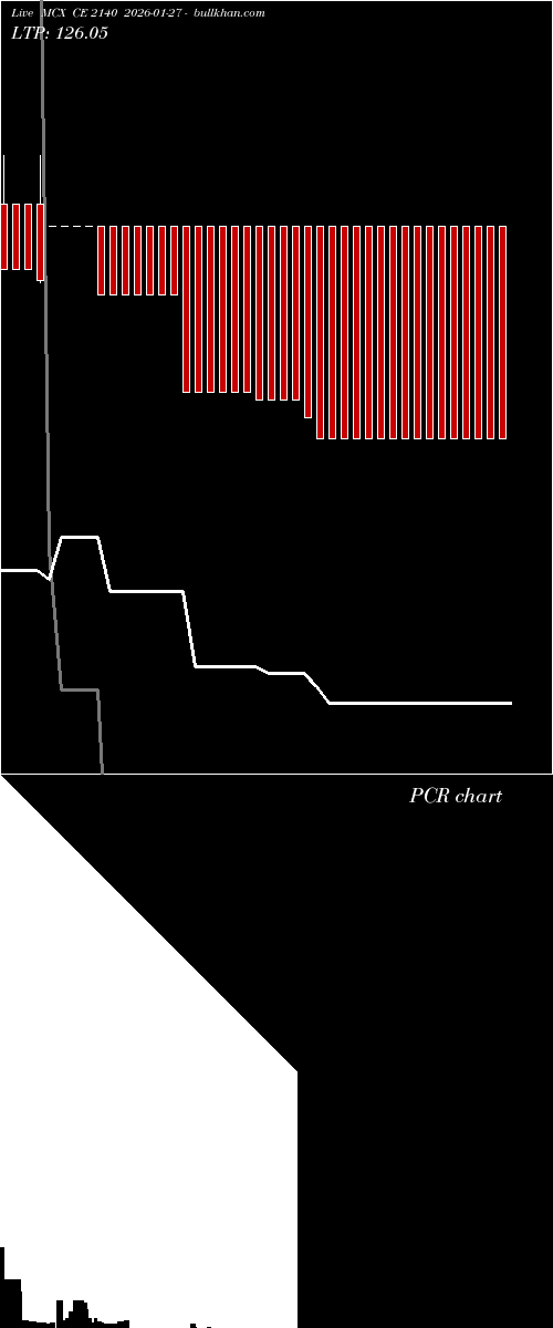  option chart MCX CE 2140 2026-01-27 