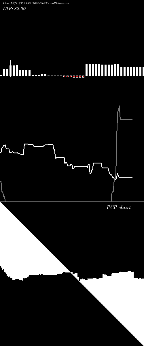  option chart MCX CE 2180 2026-01-27 