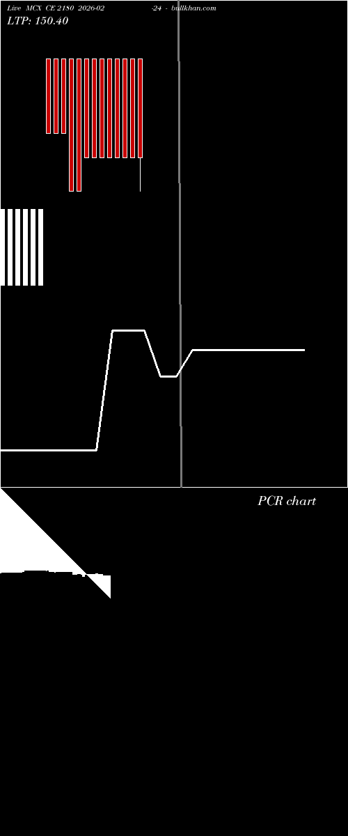  option chart MCX CE 2180 2026-02-24 