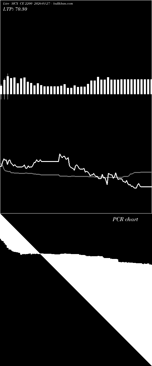  option chart MCX CE 2200 2026-01-27 