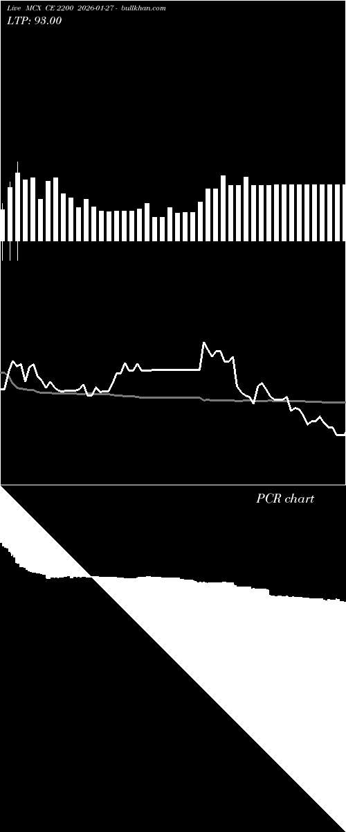  option chart MCX CE 2200 2026-01-27 