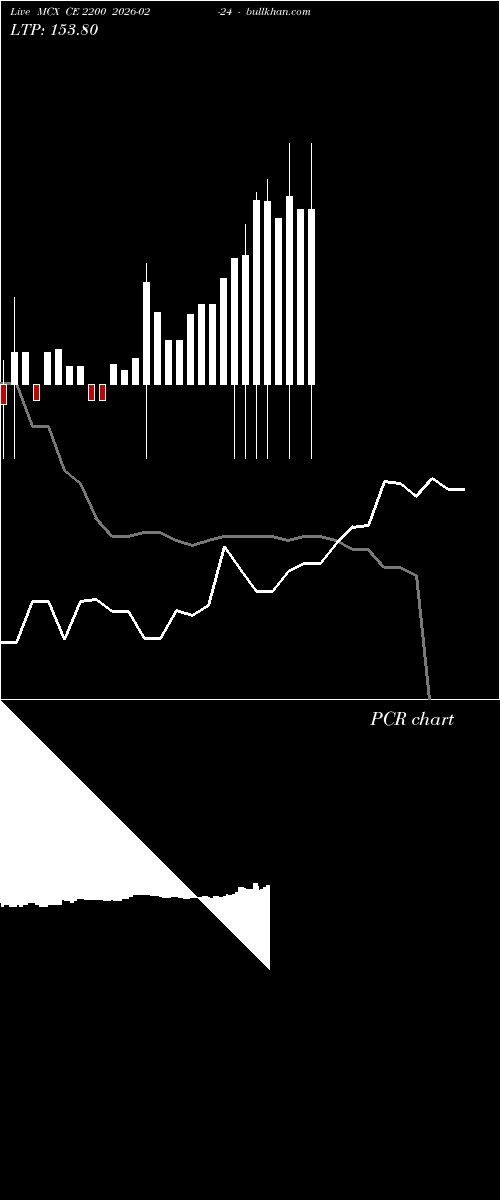  option chart MCX CE 2200 2026-02-24 