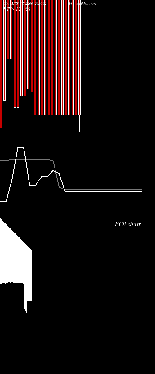  option chart MCX CE 2200 2026-02-24 