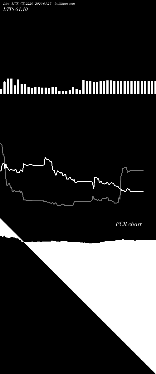  option chart MCX CE 2220 2026-01-27 