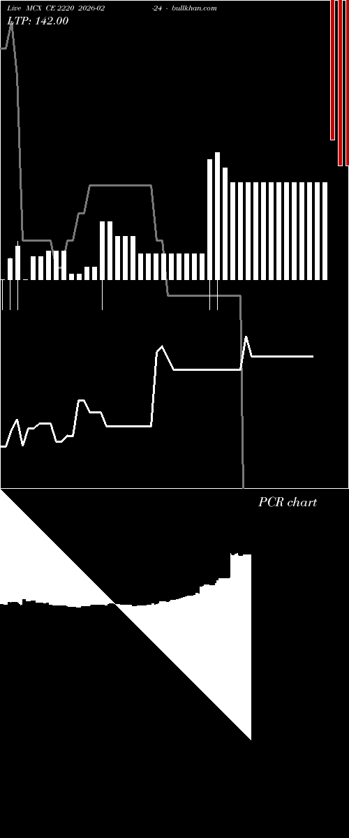  option chart MCX CE 2220 2026-02-24 