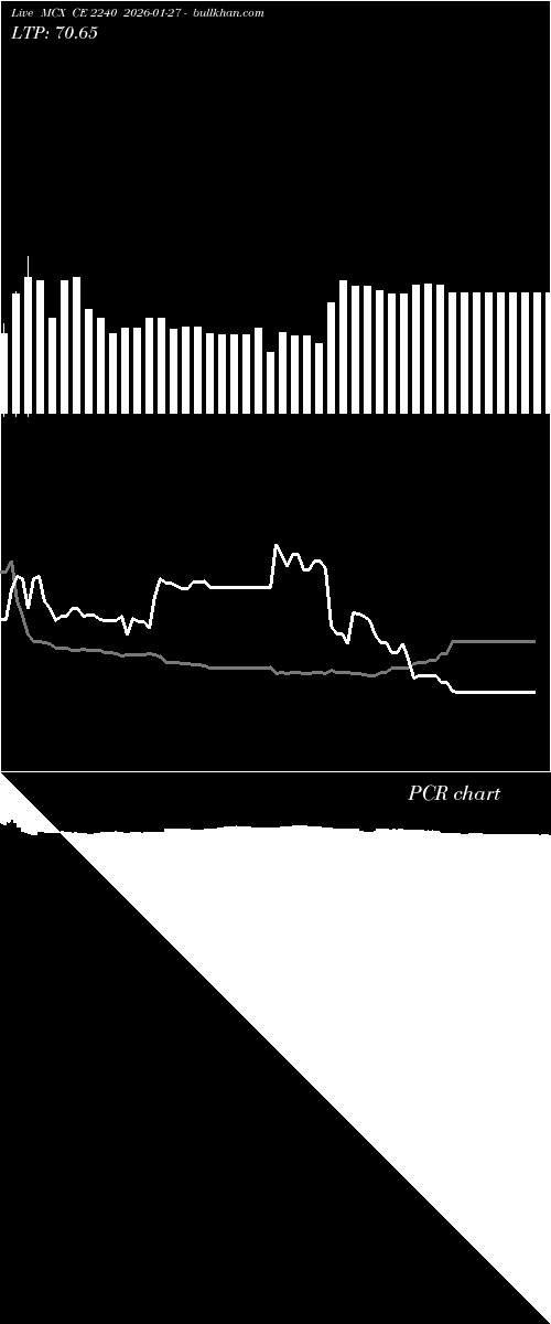  option chart MCX CE 2240 2026-01-27 