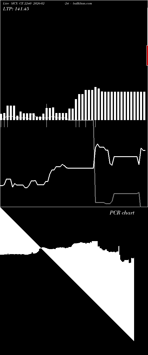  option chart MCX CE 2240 2026-02-24 