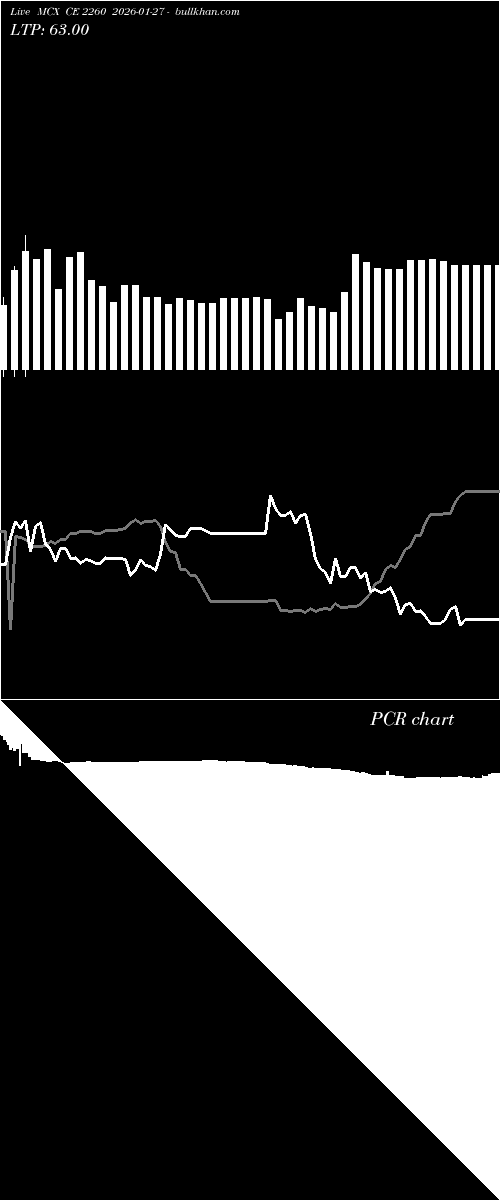  option chart MCX CE 2260 2026-01-27 