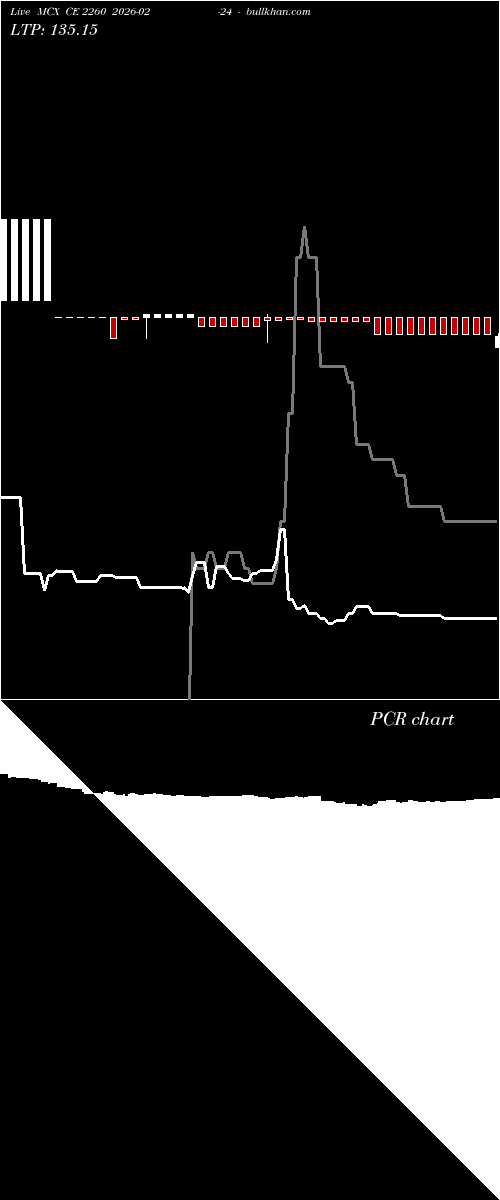  option chart MCX CE 2260 2026-02-24 