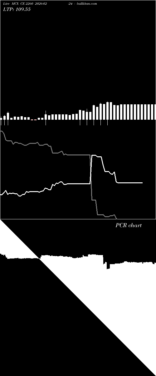  option chart MCX CE 2260 2026-02-24 