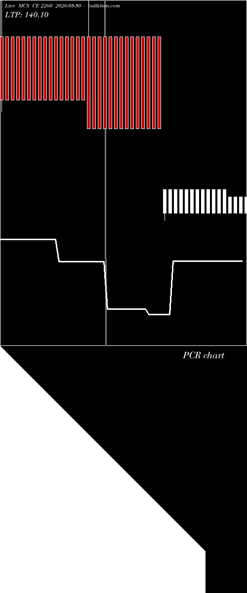  option chart MCX CE 2260 2026-03-30 