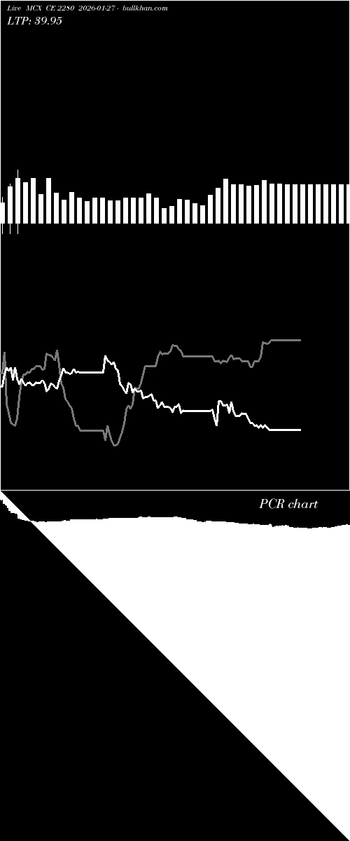  option chart MCX CE 2280 2026-01-27 