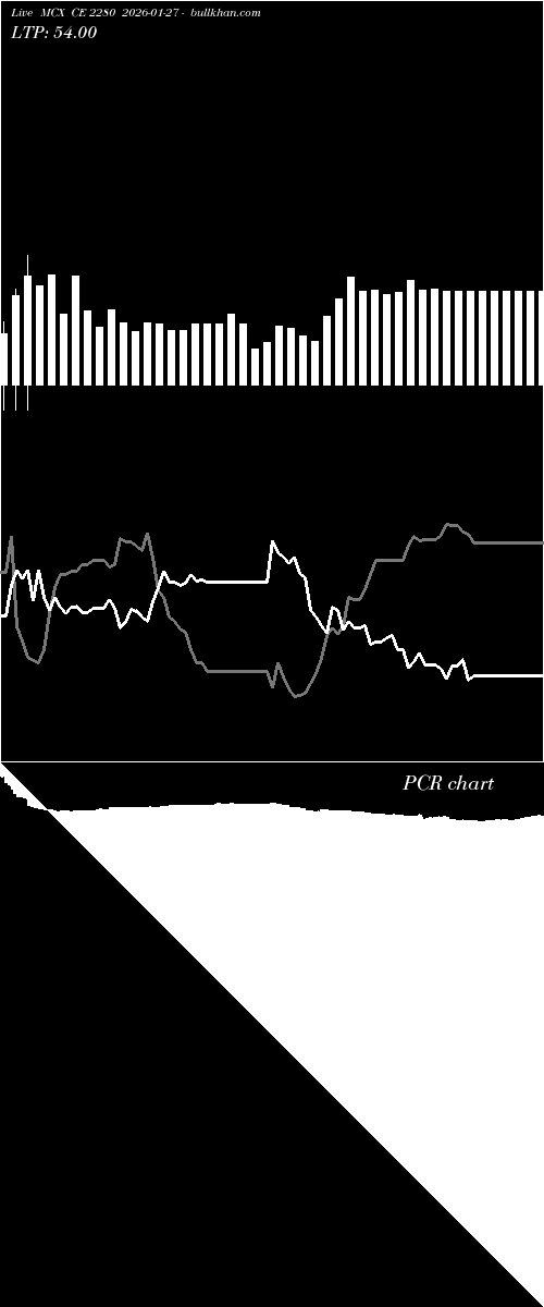  option chart MCX CE 2280 2026-01-27 