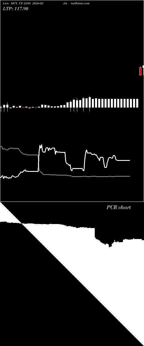  option chart MCX CE 2280 2026-02-24 