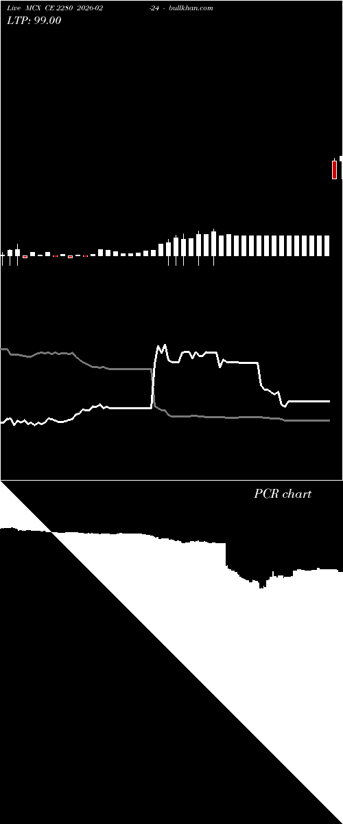  option chart MCX CE 2280 2026-02-24 
