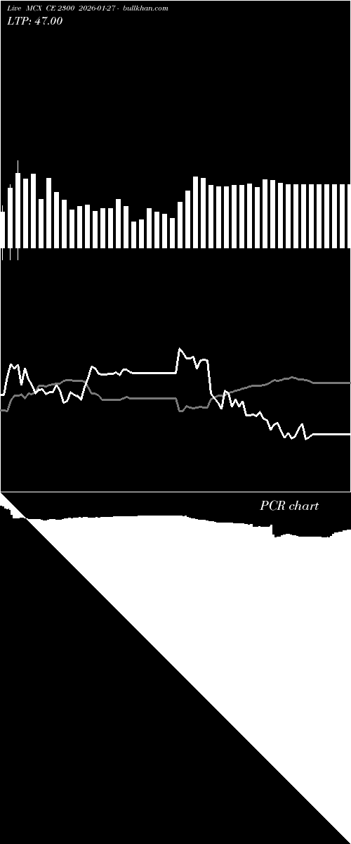  option chart MCX CE 2300 2026-01-27 