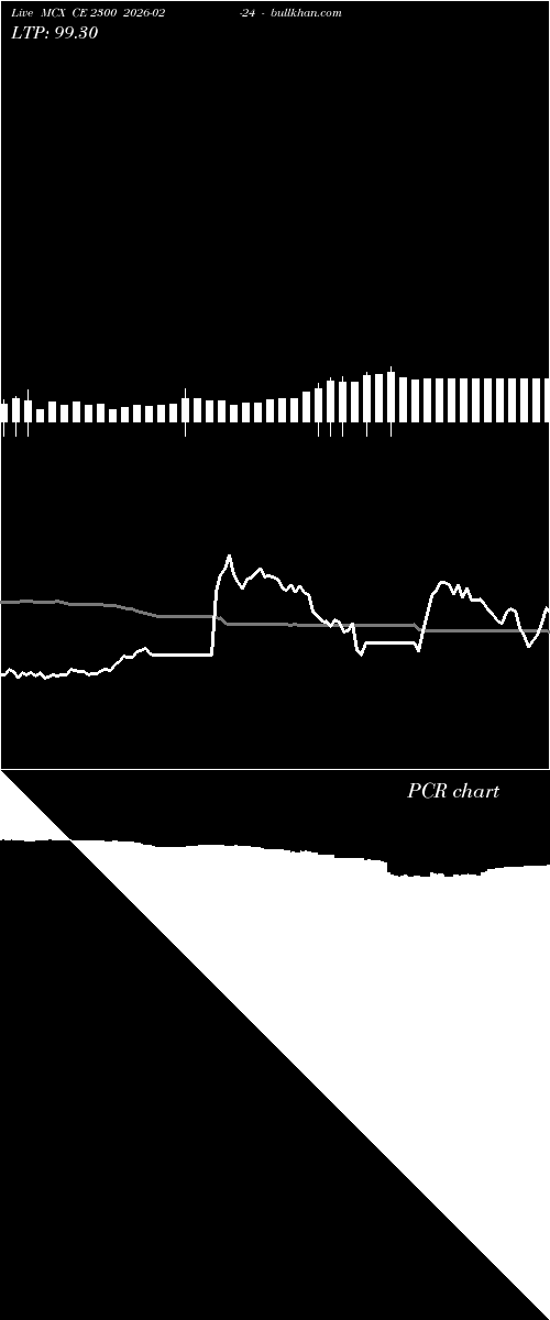  option chart MCX CE 2300 2026-02-24 